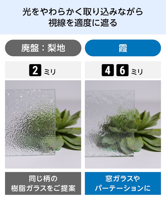型板ガラス - 凹凸の大きさが違う2種類／①梨地　②霞／梨地の方が目隠し効果が高い