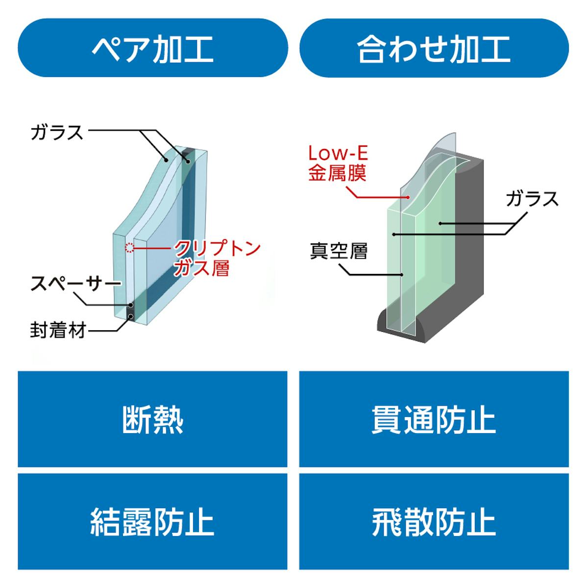 型板ガラス - ペア加工・合わせ加工可能