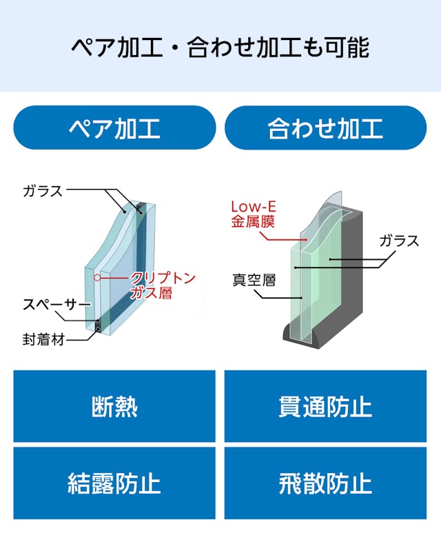 型板ガラス - ペア加工・合わせ加工可能