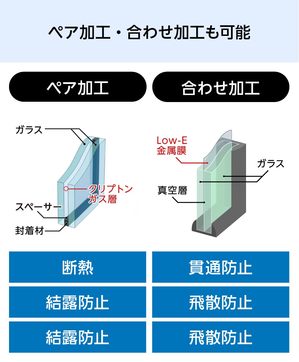 型板ガラスのサイズオーダー販売】霞・梨地の2種類