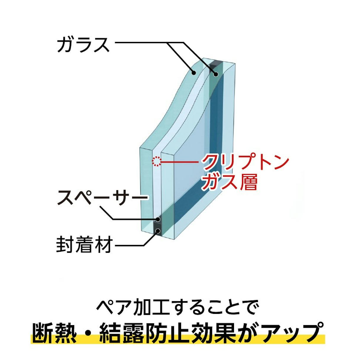 網入りガラス - 屋外窓に使用の場合はペア加工推奨