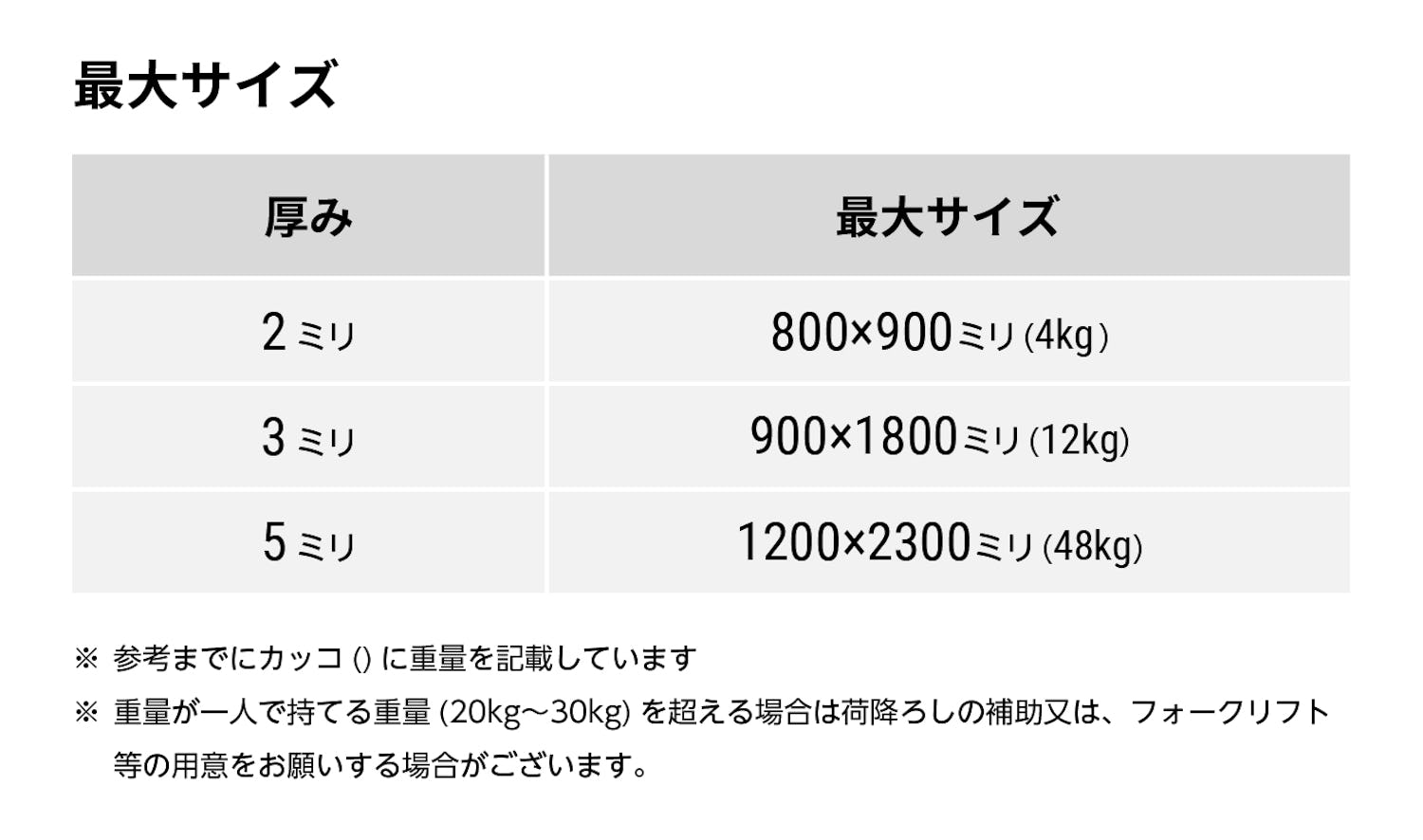すりガラス - 最大サイズ一覧表