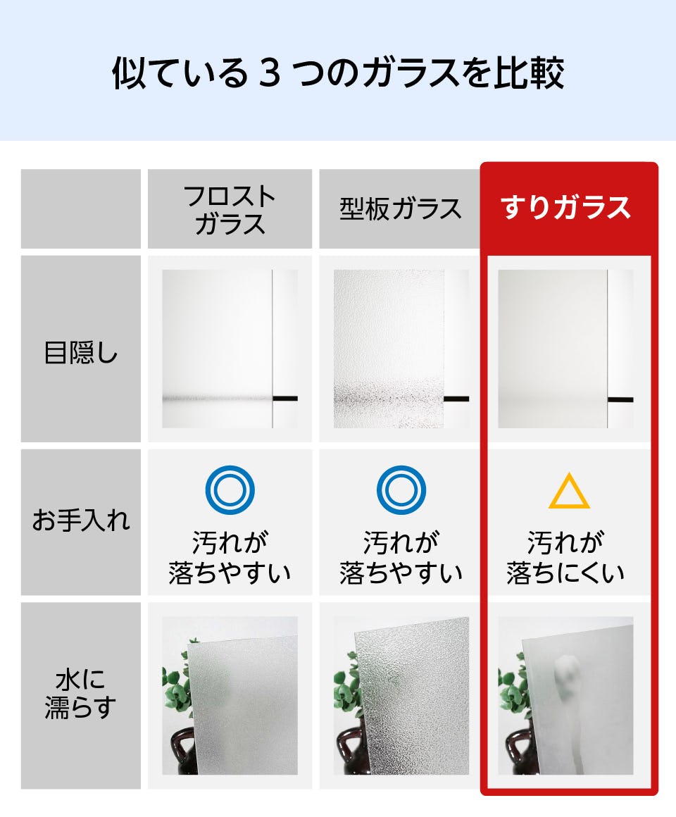 すりガラス(磨りガラス)の販売ページ｜オーダーガラス板.com