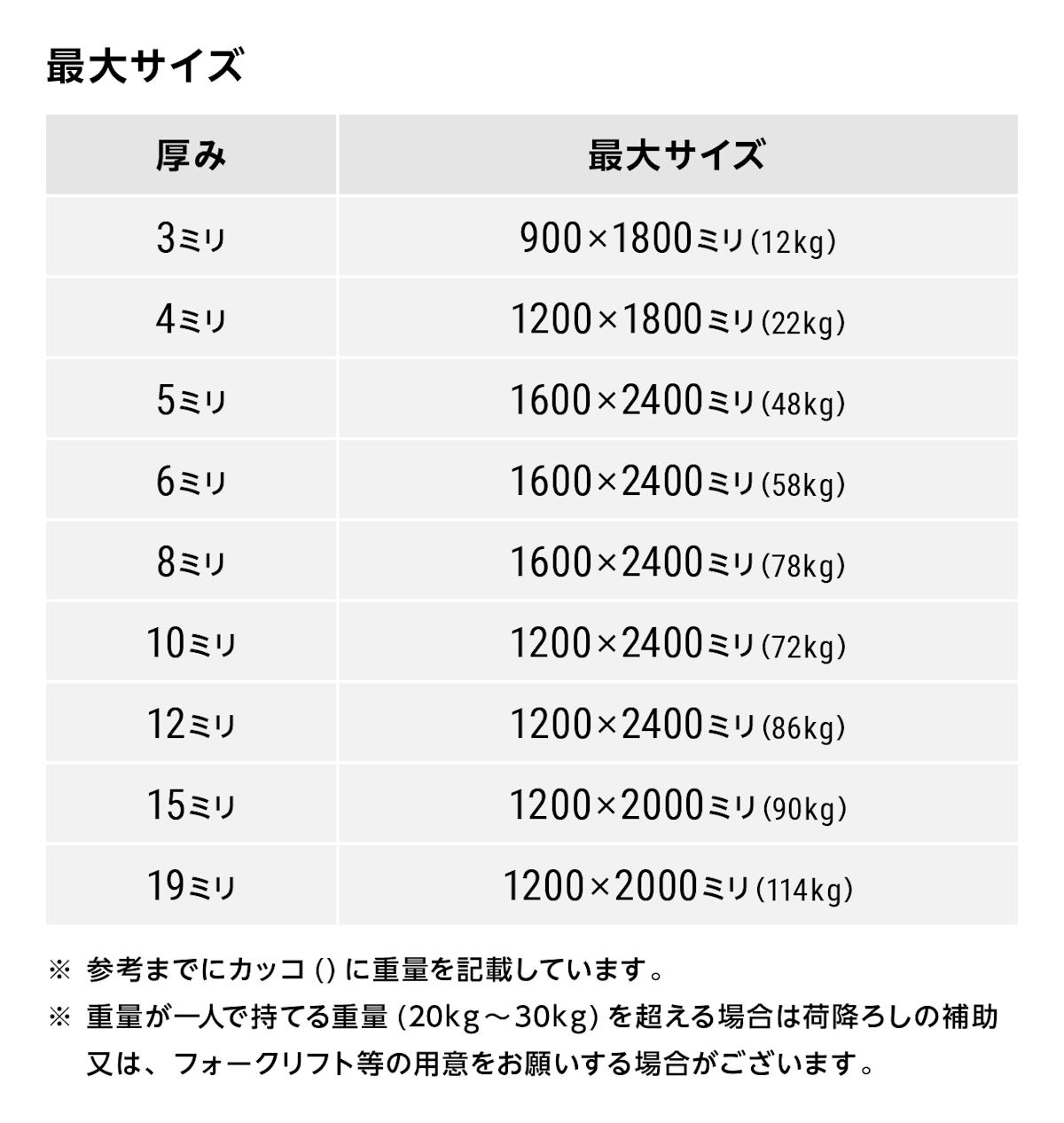 フロストガラス - 最大サイズ一覧表