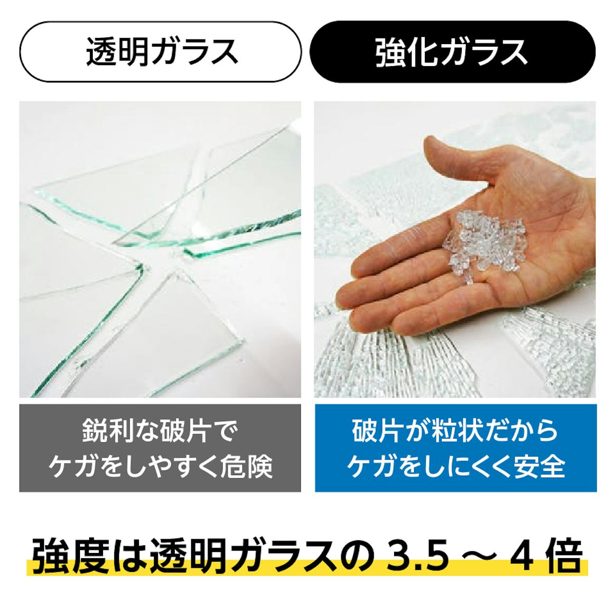 キッチン油はねガードSPⅡ(I字型連結タイプ) - 強化ガラス/透明ガラスの3.5~4倍