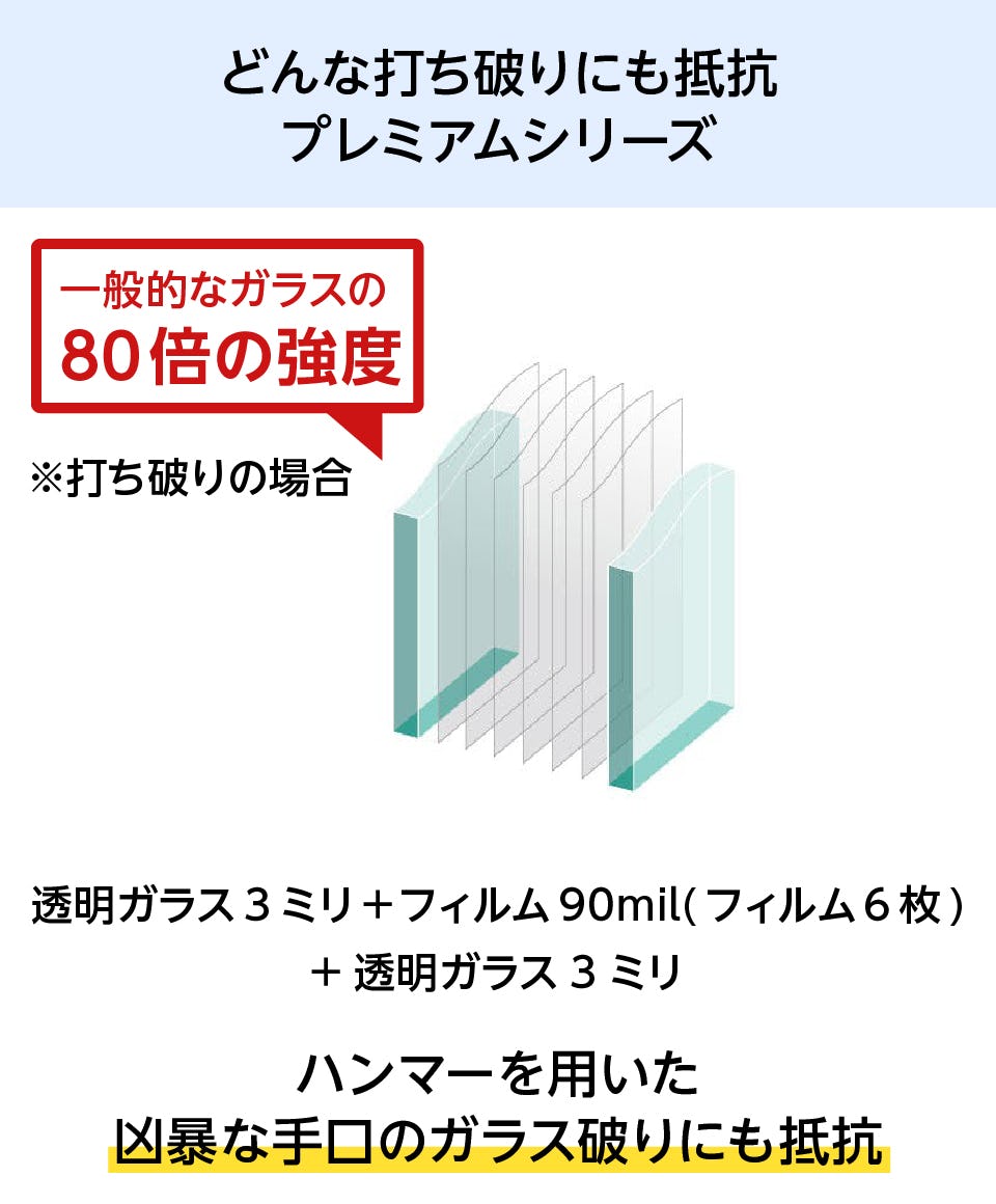 防犯ガラス】3種類／防犯レベル1～3／サイズオーダー◎