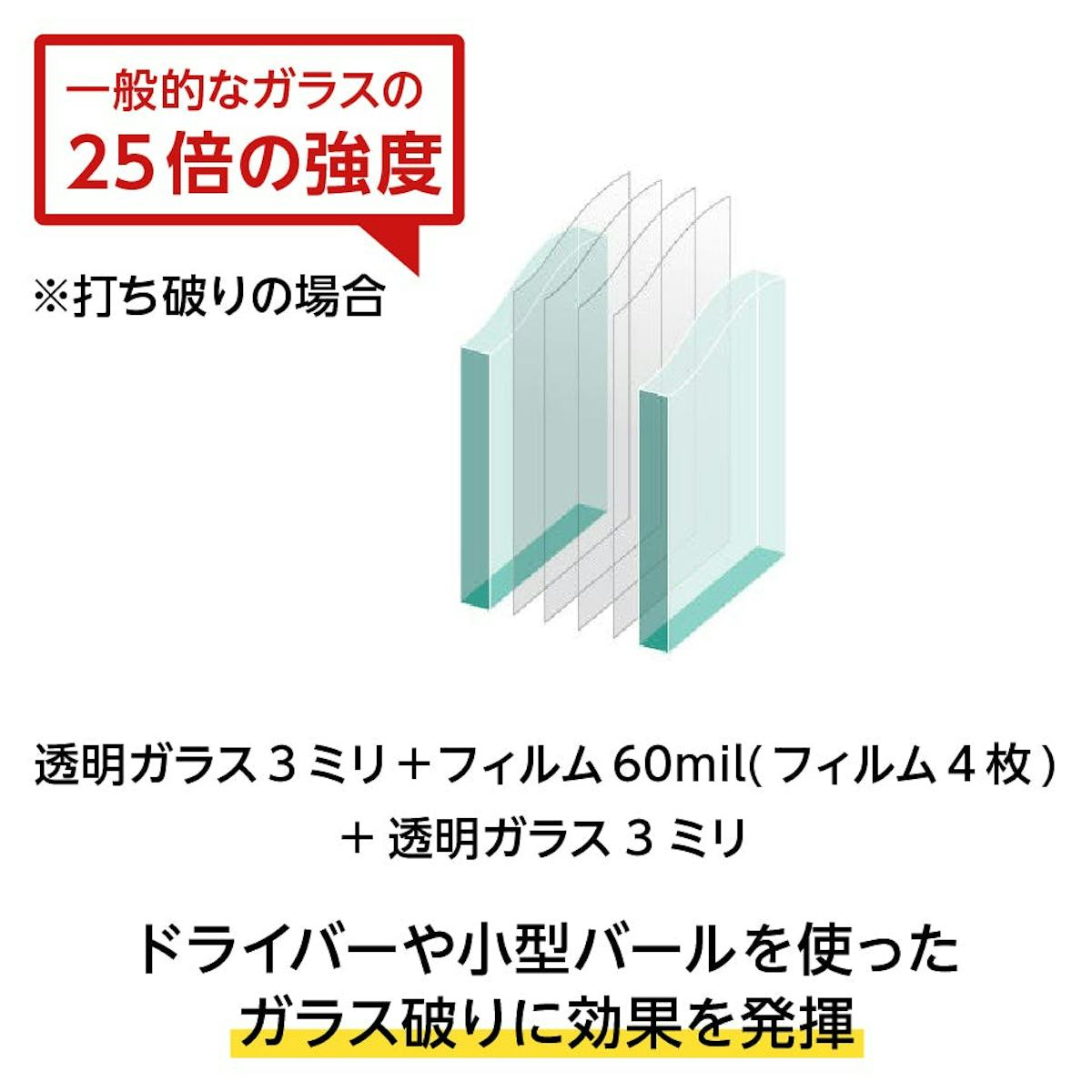 防犯ガラス - 3つの防犯レベル：スタンダードシリーズ／小型バール等を使ったガラス破りに効果的