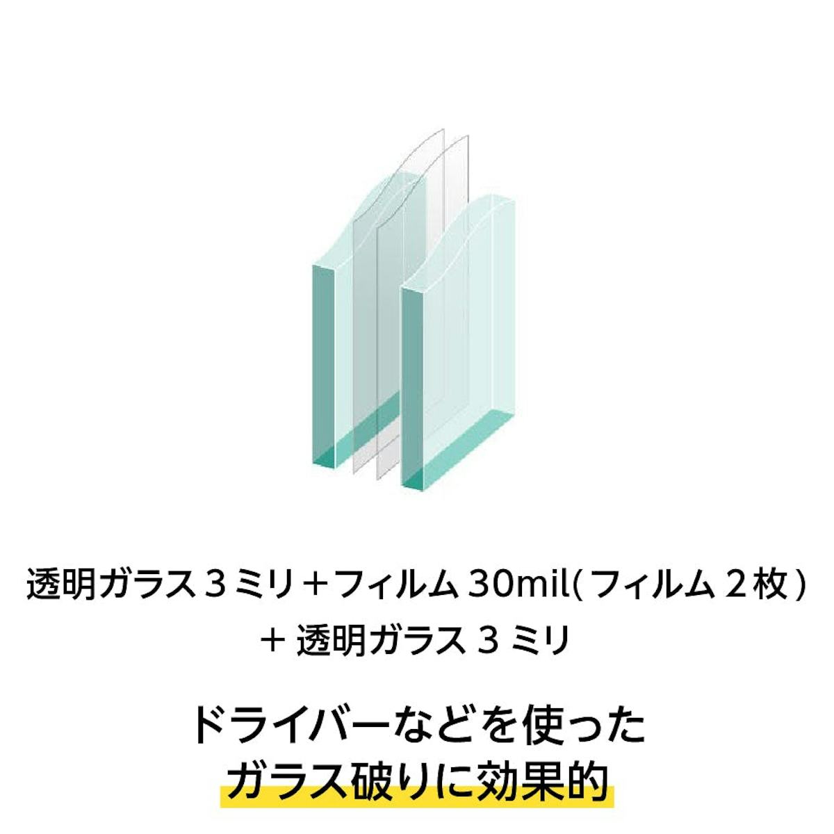 防犯ガラス - 3つの防犯レベル：バリューシリーズ／ドライバー等を使ったガラス破りに効果的