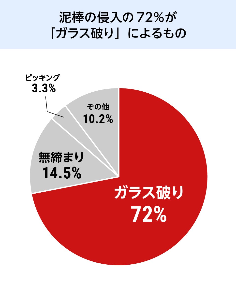 防犯ガラス】3種類／防犯レベル1～3／サイズオーダー◎