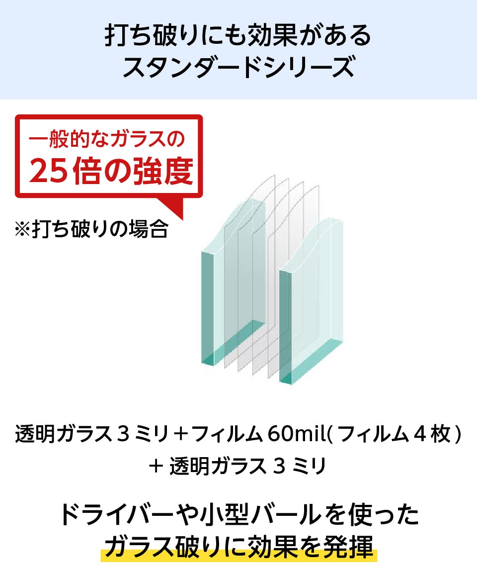 防犯ガラス】3種類／防犯レベル1～3／サイズオーダー◎