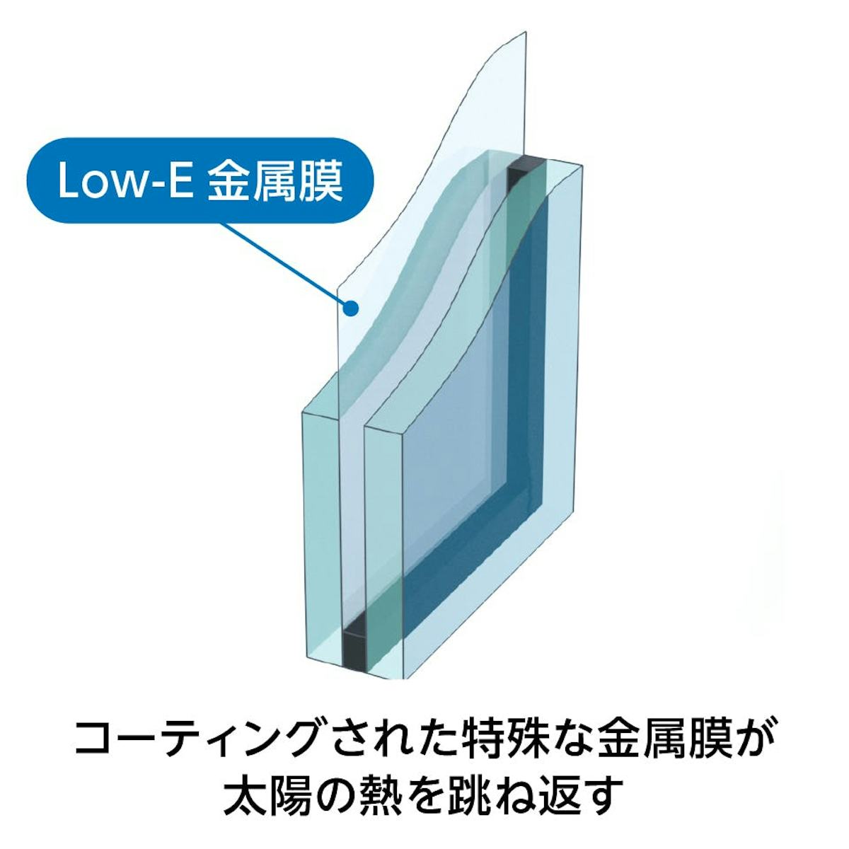 ペアガラス - Low-Eペアガラスにすることで遮熱効果もプラス