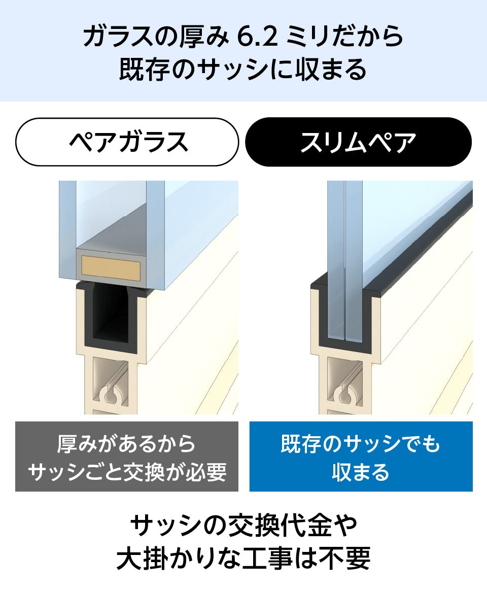 スリムペアガラス】断熱性能はそのまま／ペアガラスの薄型版