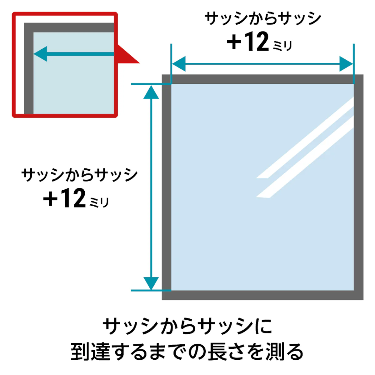 窓にペアガラス(スリムタイプ)を使用する場合、サッシからサッシまでの長さを測り、プラス24ミリすると必要サイズがわかる