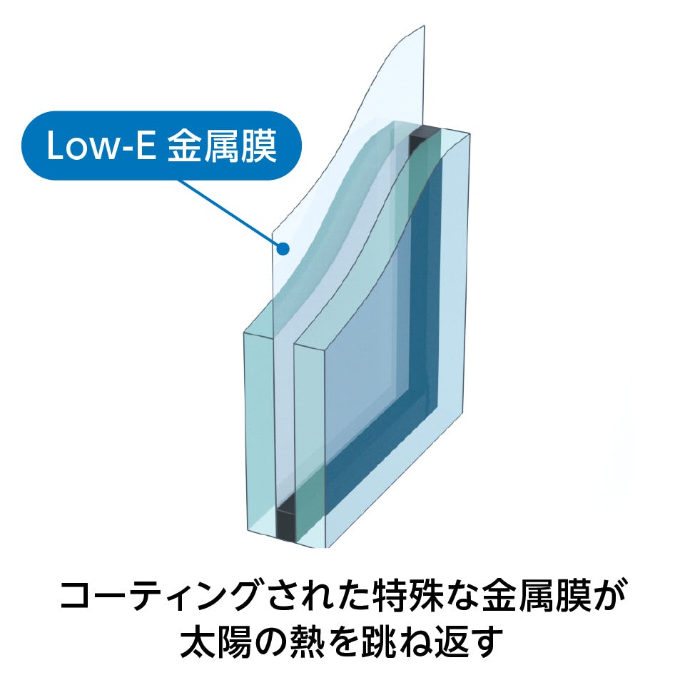 ペアガラス - Low-Eペアガラスにすることで遮熱効果もプラス