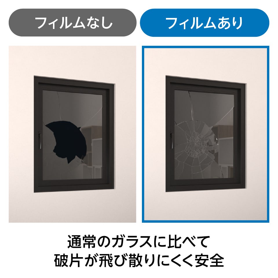 フィルムガラス - フィルム貼りだからガラスの飛散防止効果◎／通常時に比べ破片が飛散しにくく安全