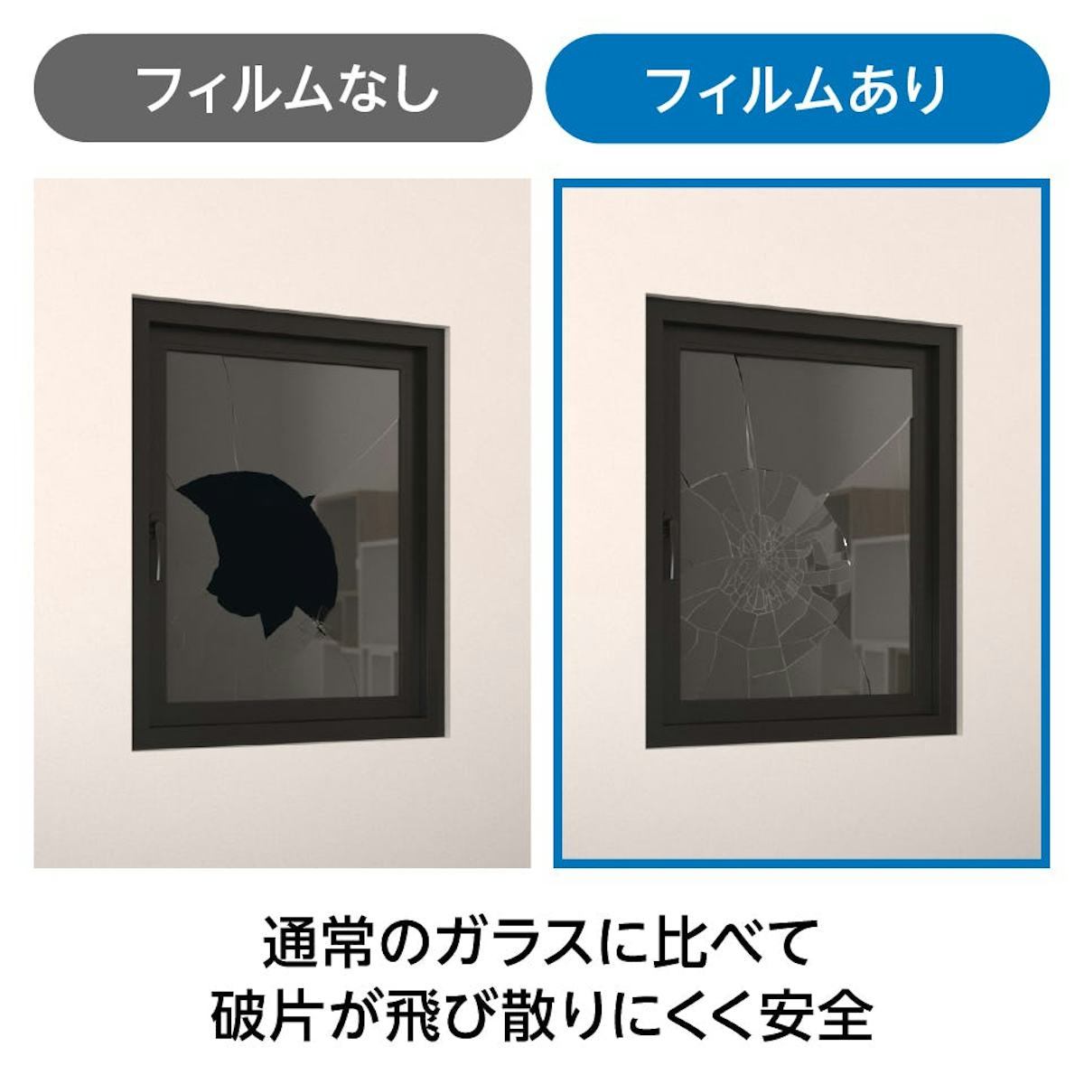 フィルムガラス - フィルム貼りだからガラスの飛散防止効果◎／通常時に比べ破片が飛散しにくく安全