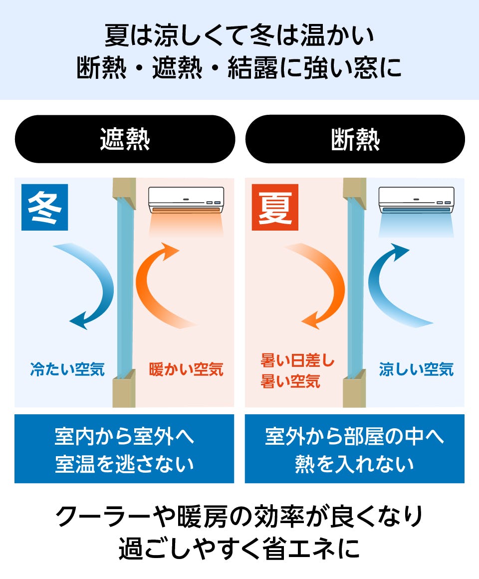 ペアガラス】複層ガラスの規格・オーダーサイズ販売専門