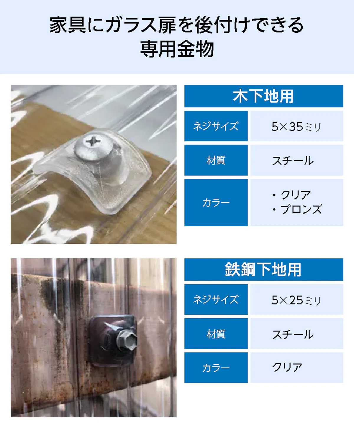 波板ポリカ専用の取付ビスも販売中