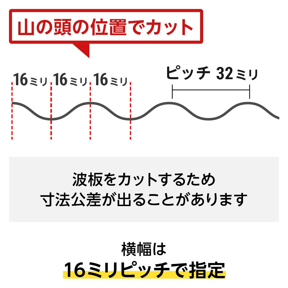 波板ポリカーボネート 縦横サイズオーダー・サイズを計算するときの注意点/横幅は16ミリピッチで指定