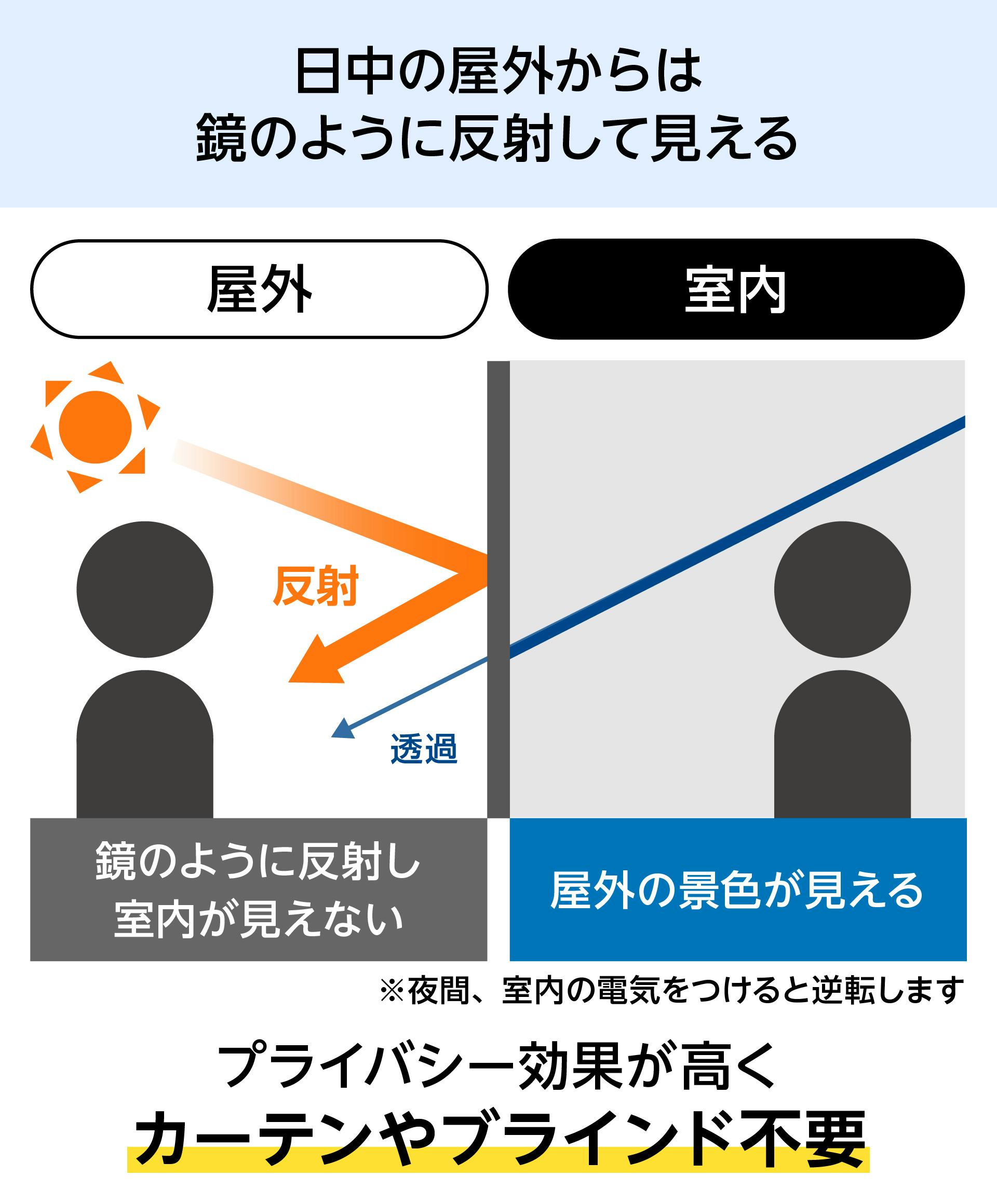 熱線反射ガラス(遮熱ガラス)の販売ページ｜オーダーガラス板.com