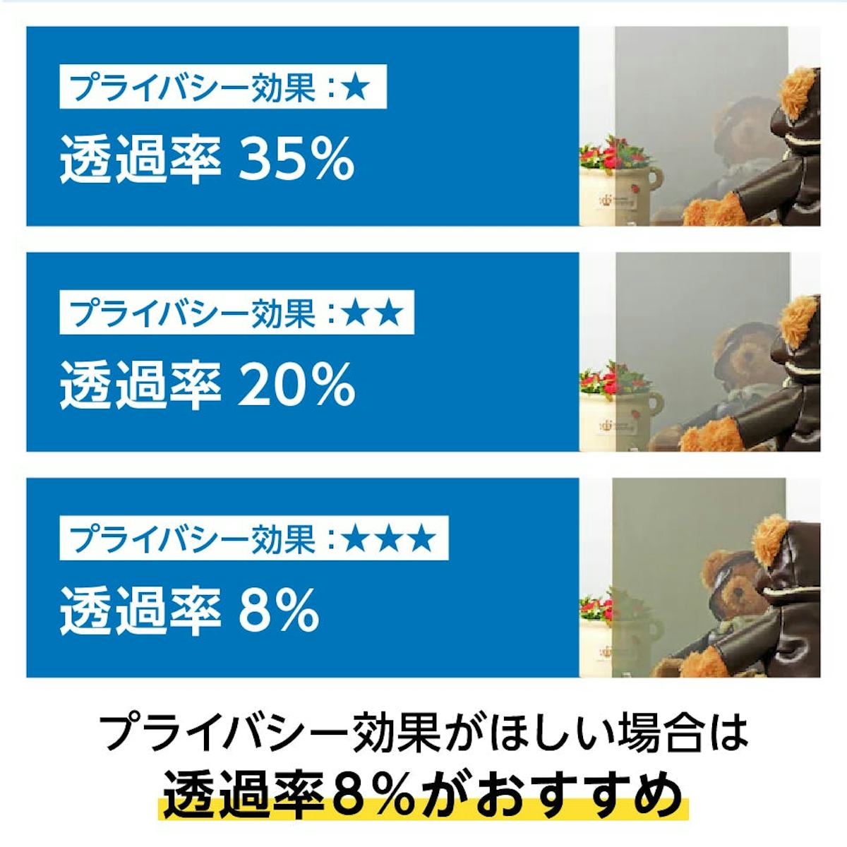 遮熱ガラス(熱線反射ガラス) - 透過率は3タイプ：①35％　②20％　③8％