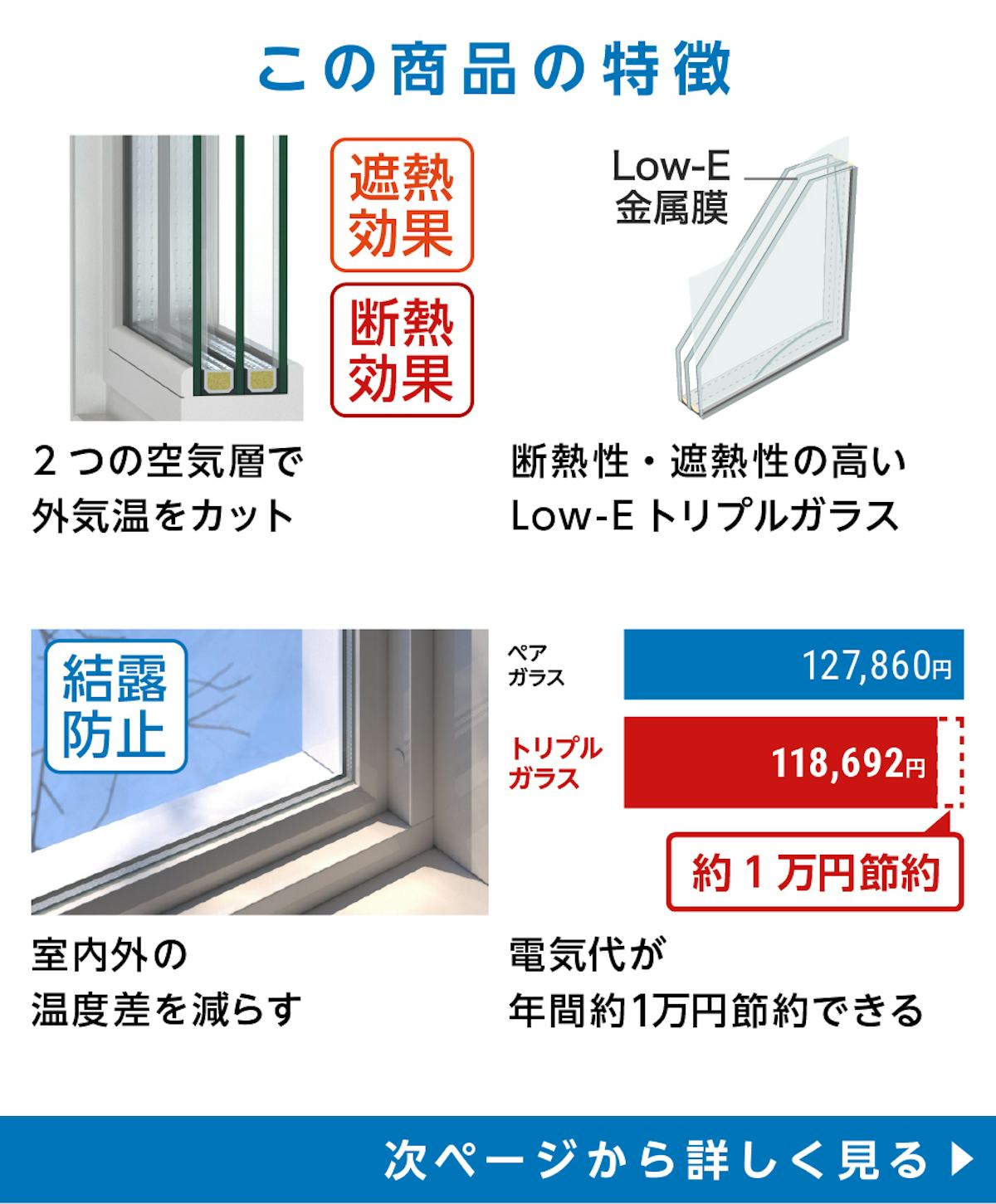 トリプルガラス - 商品の特徴