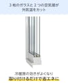 トリプルガラス - 3枚のガラスと2つの空気層/外気温をカット