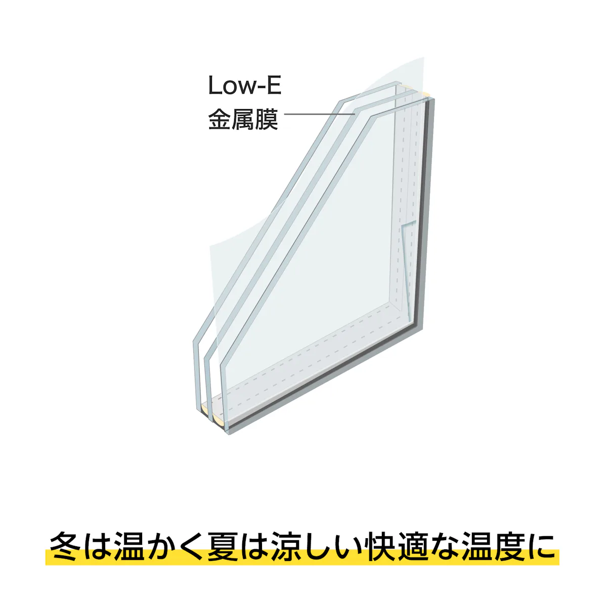 Low-Eトリプルガラス - 特殊な金属膜で断熱・遮熱性アップ