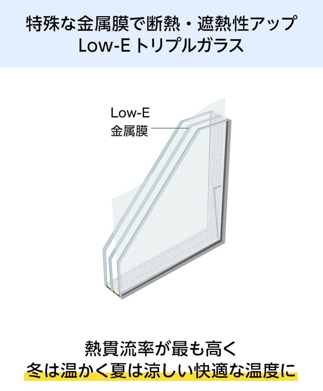 Low-Eトリプルガラス - 特殊な金属膜で断熱・遮熱性アップ