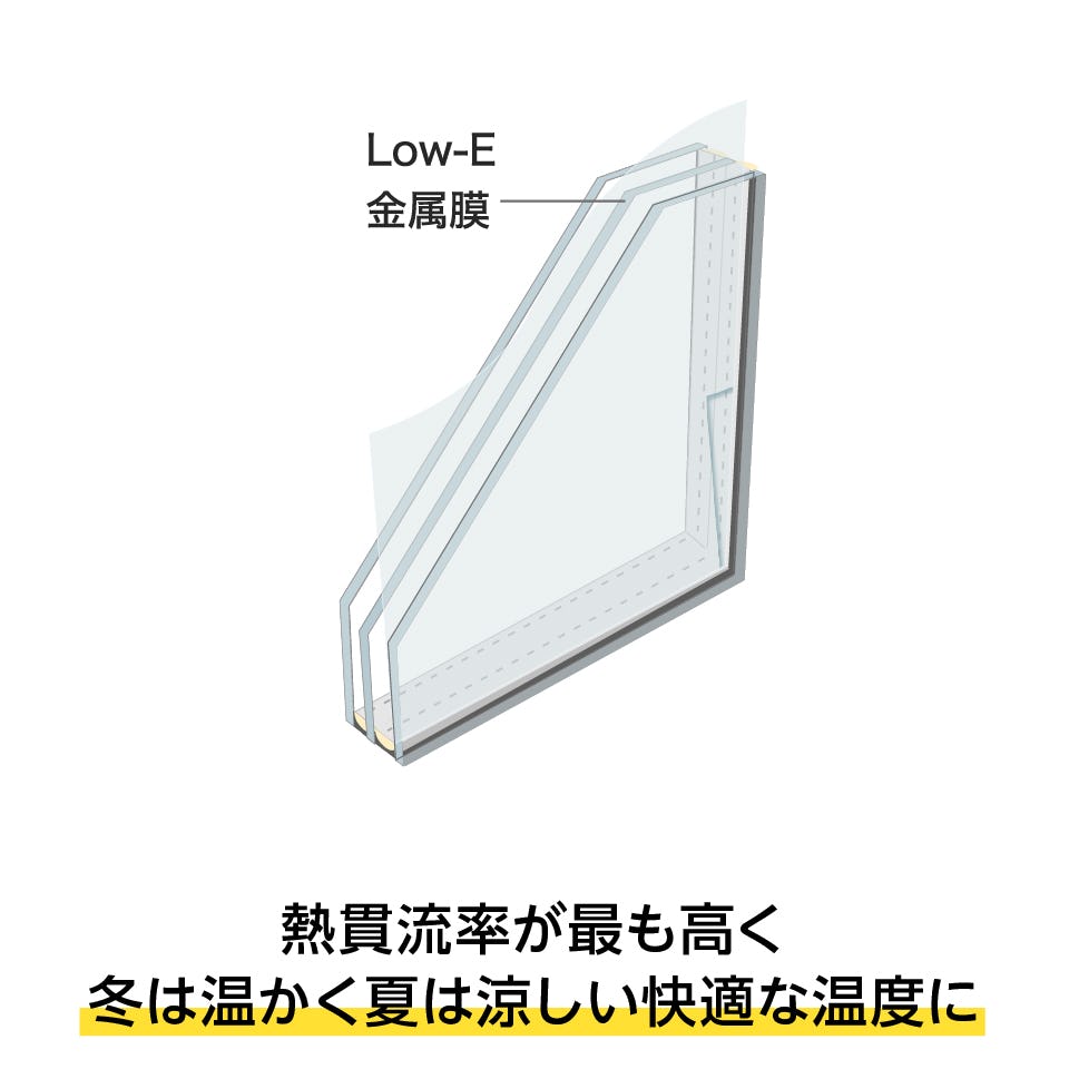 Low-Eトリプルガラス - 特殊な金属膜で断熱・遮熱性アップ