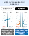トリプルガラス - 一般的なガラスとの比較/結露の原因 熱の移動を防ぐ