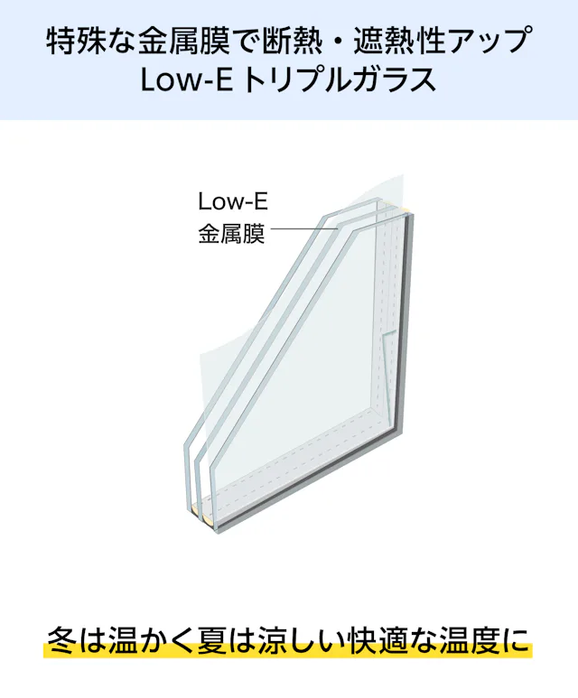 Low-Eトリプルガラス - 特殊な金属膜で断熱・遮熱性アップ