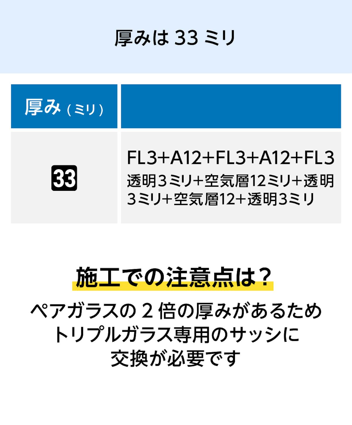 トリプルガラス - 厚みは33ミリ/トリプルガラス専用サッシに交換必要