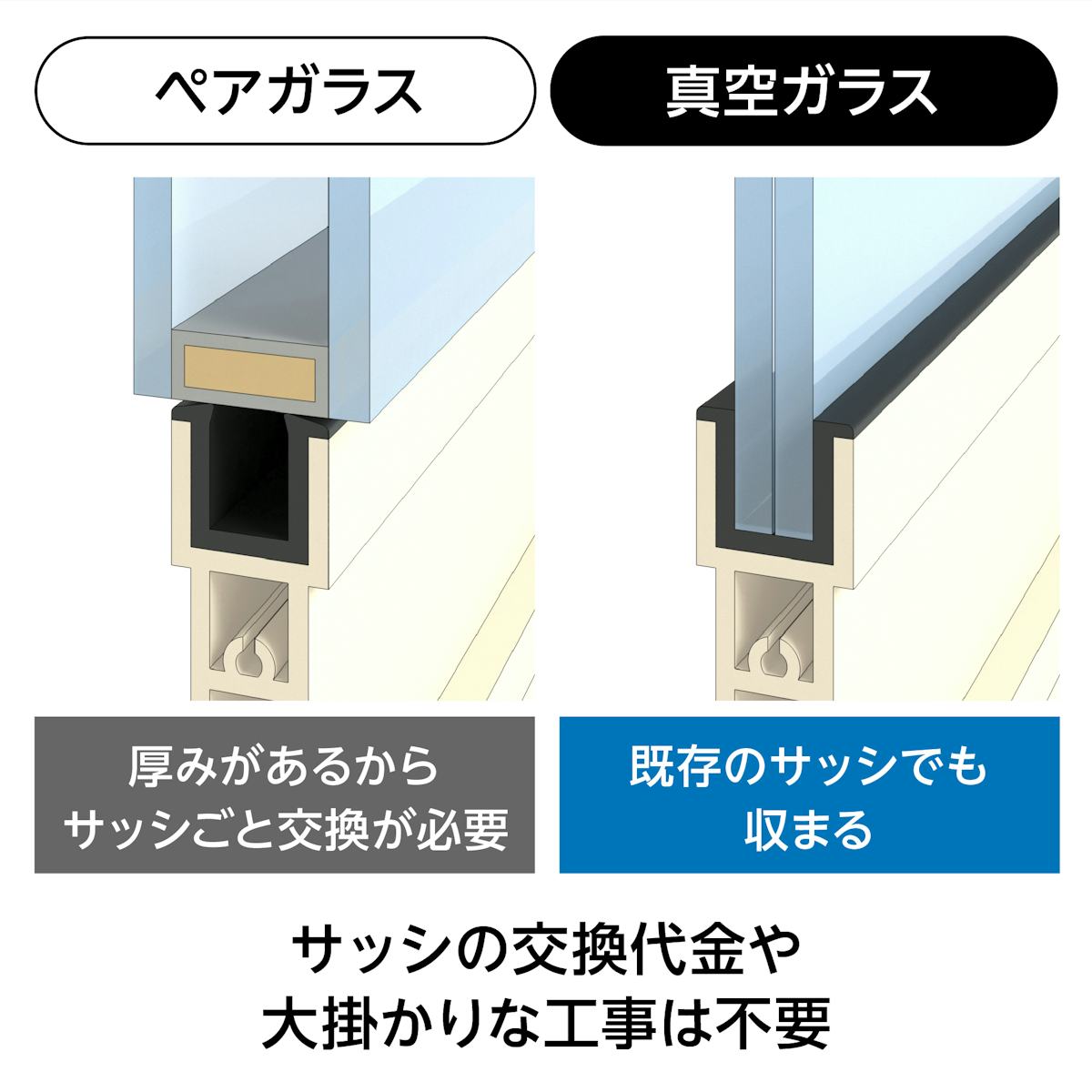 真空ガラス(スペーシア・クリアFit) - 厚み6.2ミリで既存サッシに収まる/交換代金・工事不要