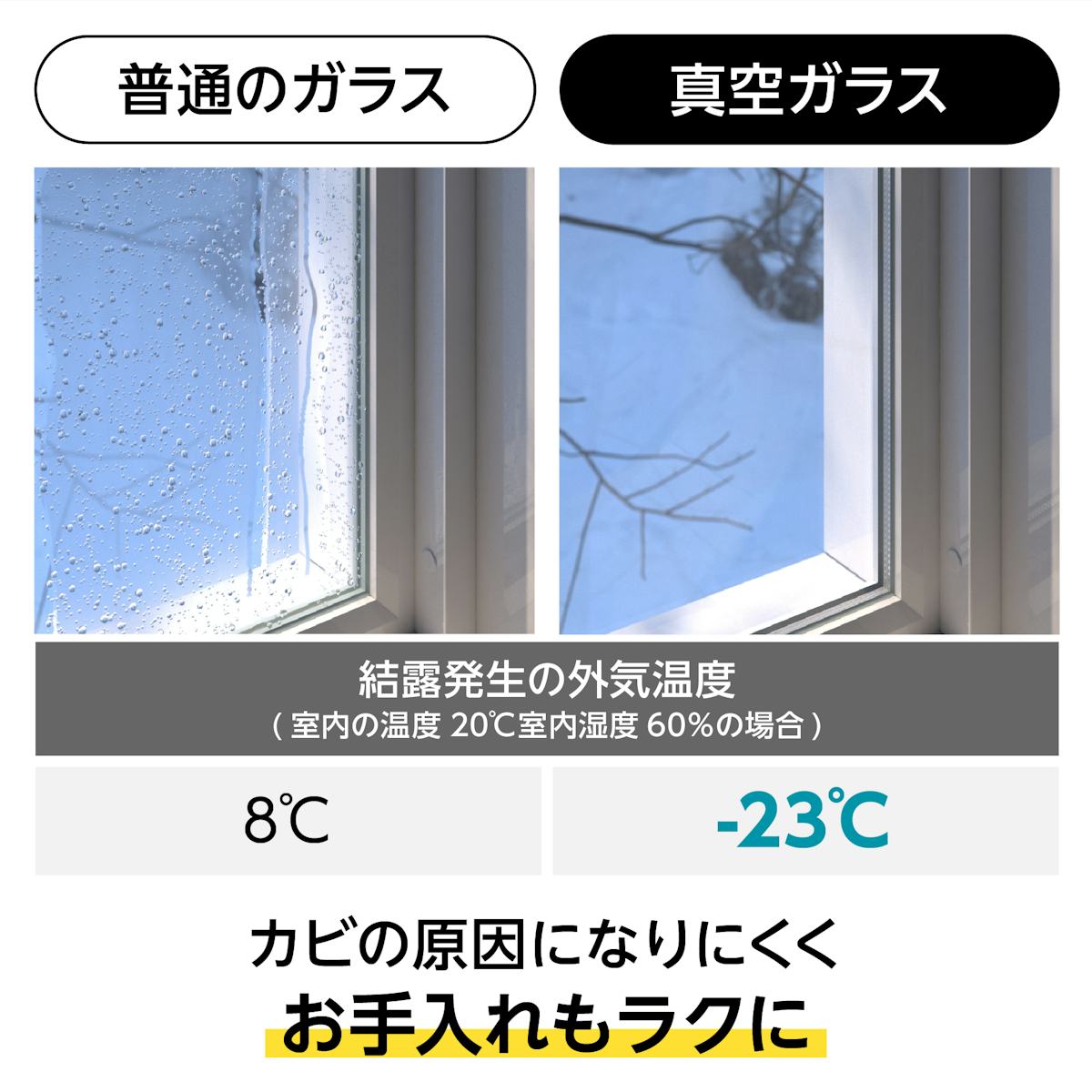 真空ガラス(スペーシア・クリアFit) - 空気層が温度差を減らし結露を防止／カビの原因になりにくく手入れが簡単