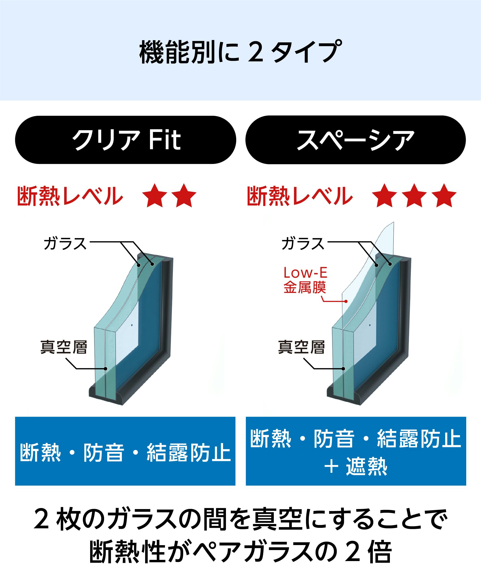 真空ガラス】スペーシア・クリアFit／サイズ別価格