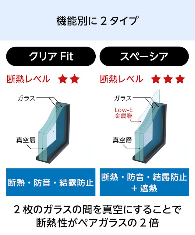 真空ガラス(スペーシア・クリアFit) - 機能別で選択可能な2タイプ/①クリアFit ②スペーシア