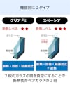 真空ガラス(スペーシア・クリアFit) - 機能別で選択可能な2タイプ/①クリアFit ②スペーシア