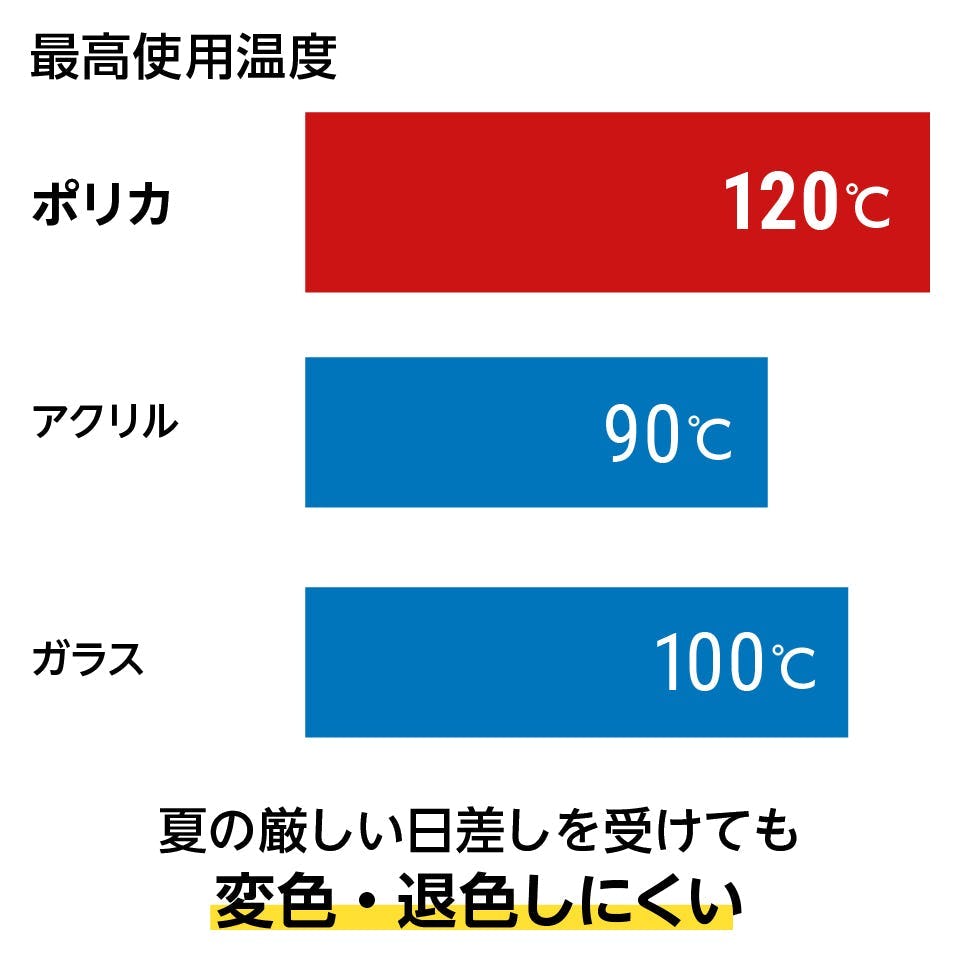 ポリカーボネートの販売】マット加工・型板／全11種類