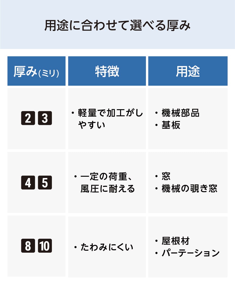 ポリカーボネートの販売】マット加工・型板／全11種類