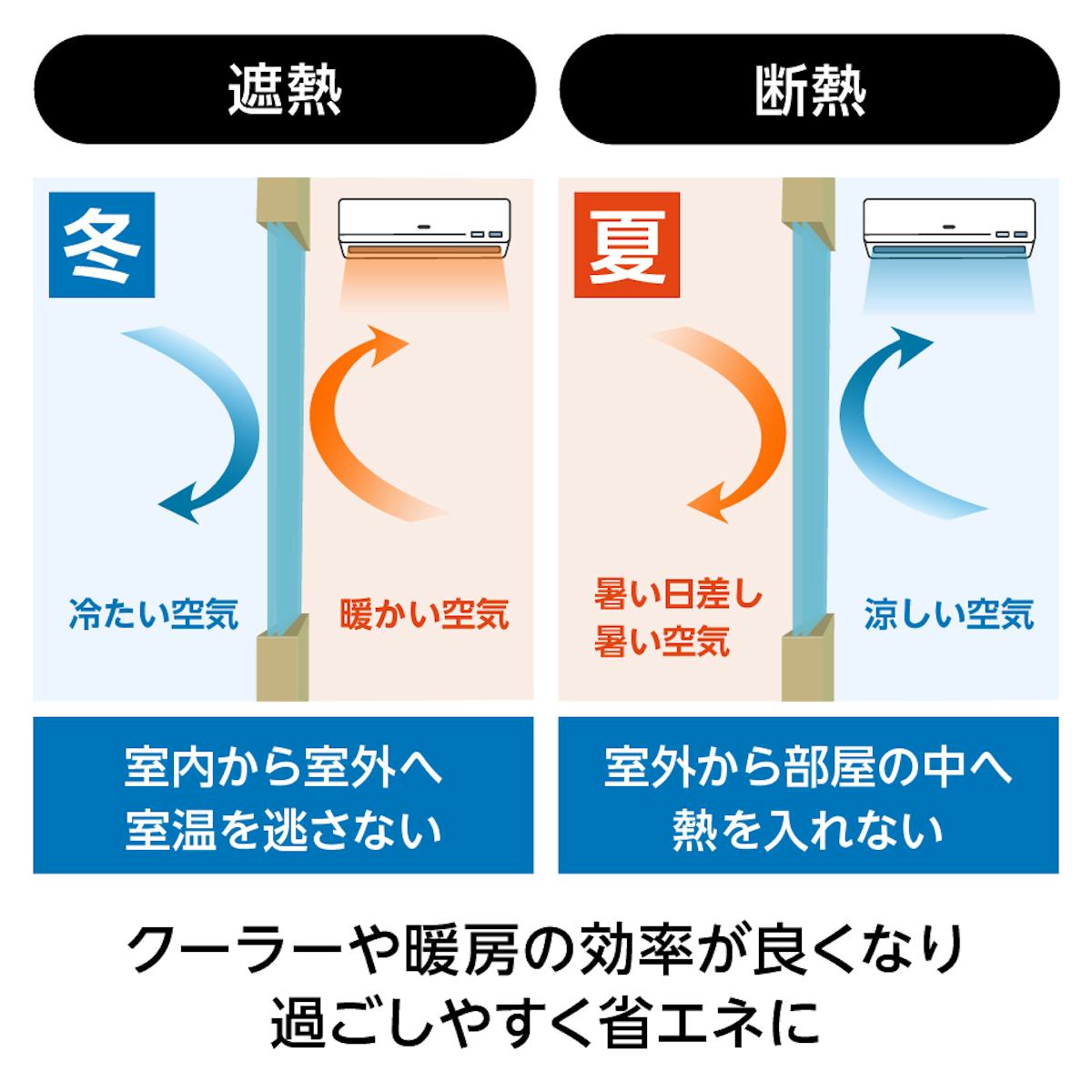 結露防止ガラス ライト (Low-E スリムペアガラス) - 夏は涼しく、冬は温かい/断熱・遮熱・結露に強い窓に