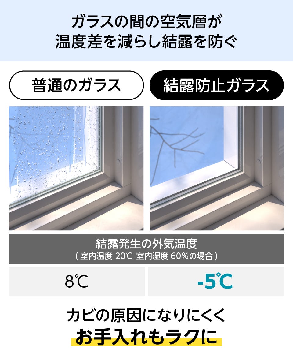 結露防止ガラス ライト (Low-E スリムペアガラス) - ガラス間の空気層が温度差を減らし結露を防止