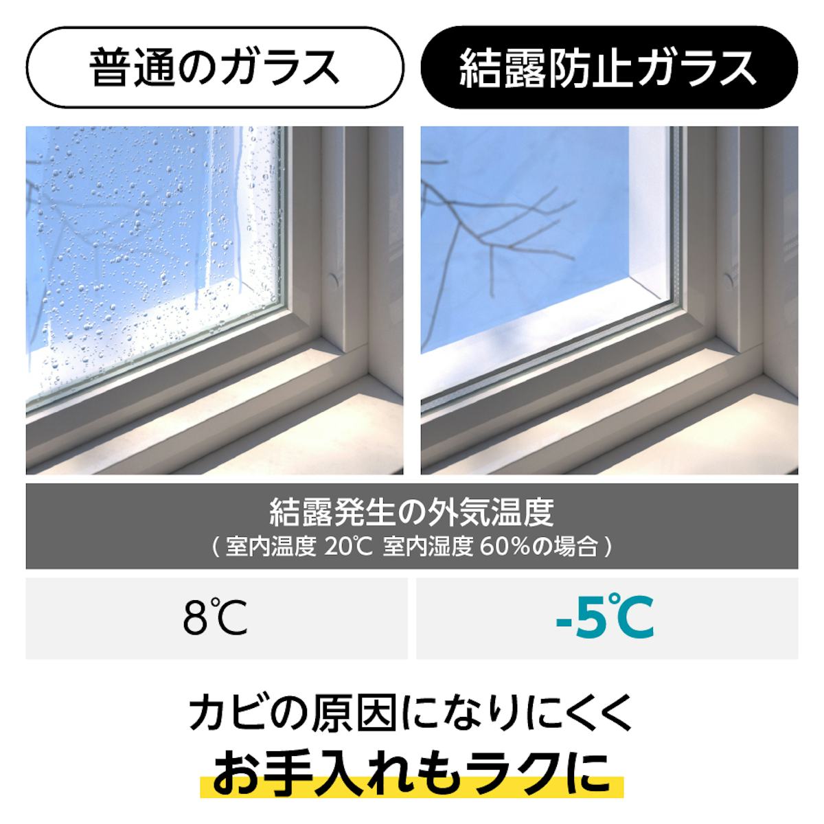 結露防止ガラス ライト (Low-E スリムペアガラス) - ガラス間の空気層が温度差を減らし結露を防止