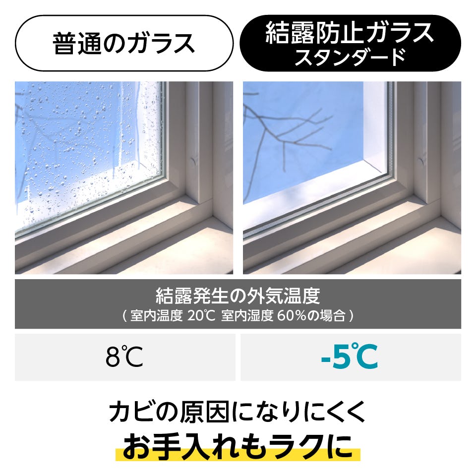 結露防止ガラス スタンダード (クリアFit) - ガラス間の空気層が温度差を減らし結露を防止