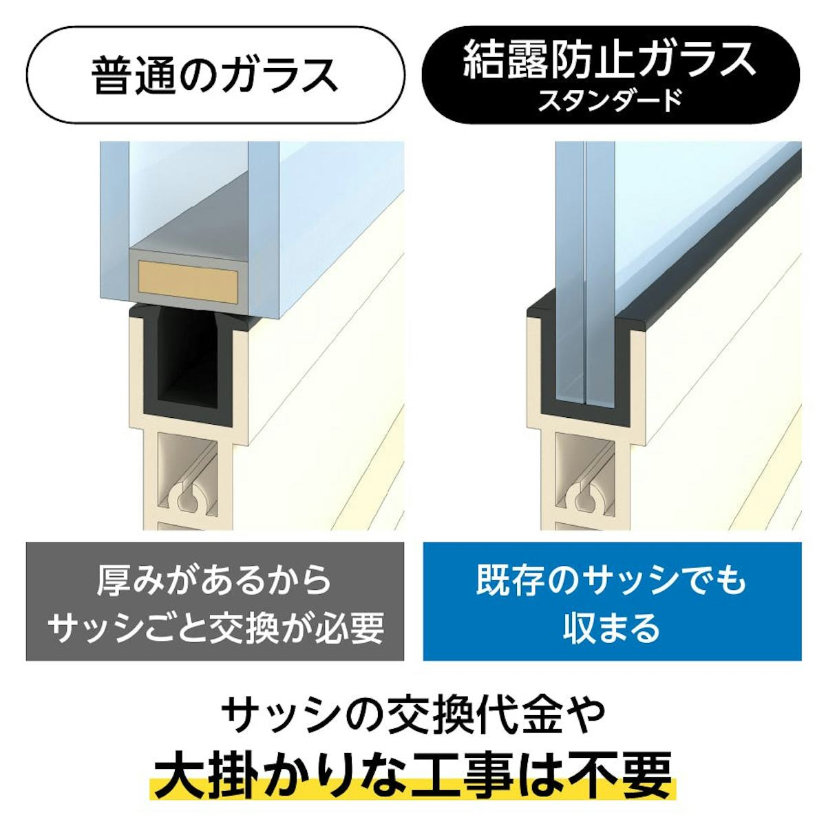 結露防止ガラス スタンダード (クリアFit) - 既存サッシに収まる厚み8ミリのガラス／工事不要