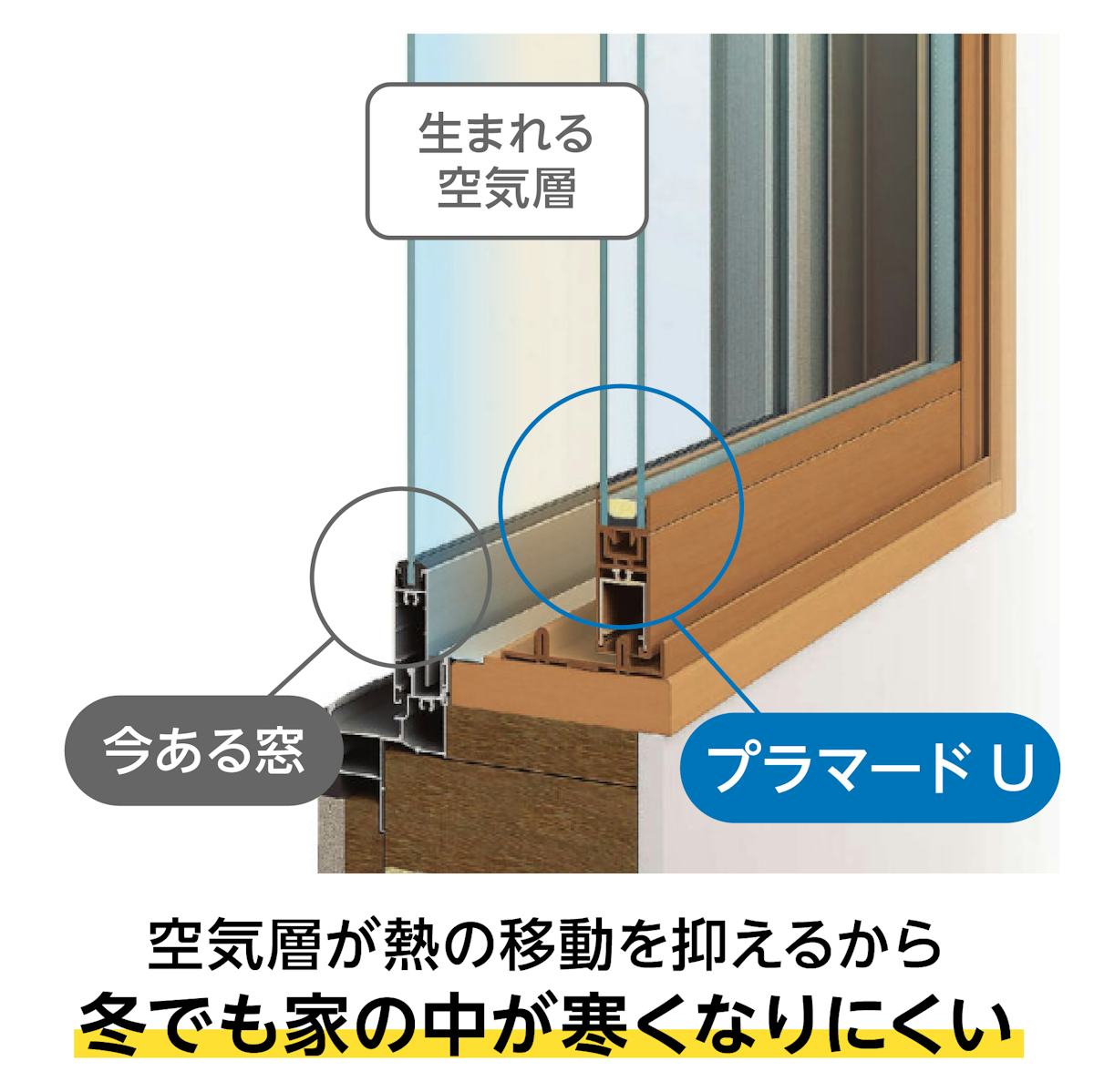 YKK APの内窓「マドリモ プラマードU」引き違い窓(2枚建て) - 熱の移動を抑える空気層をつくる