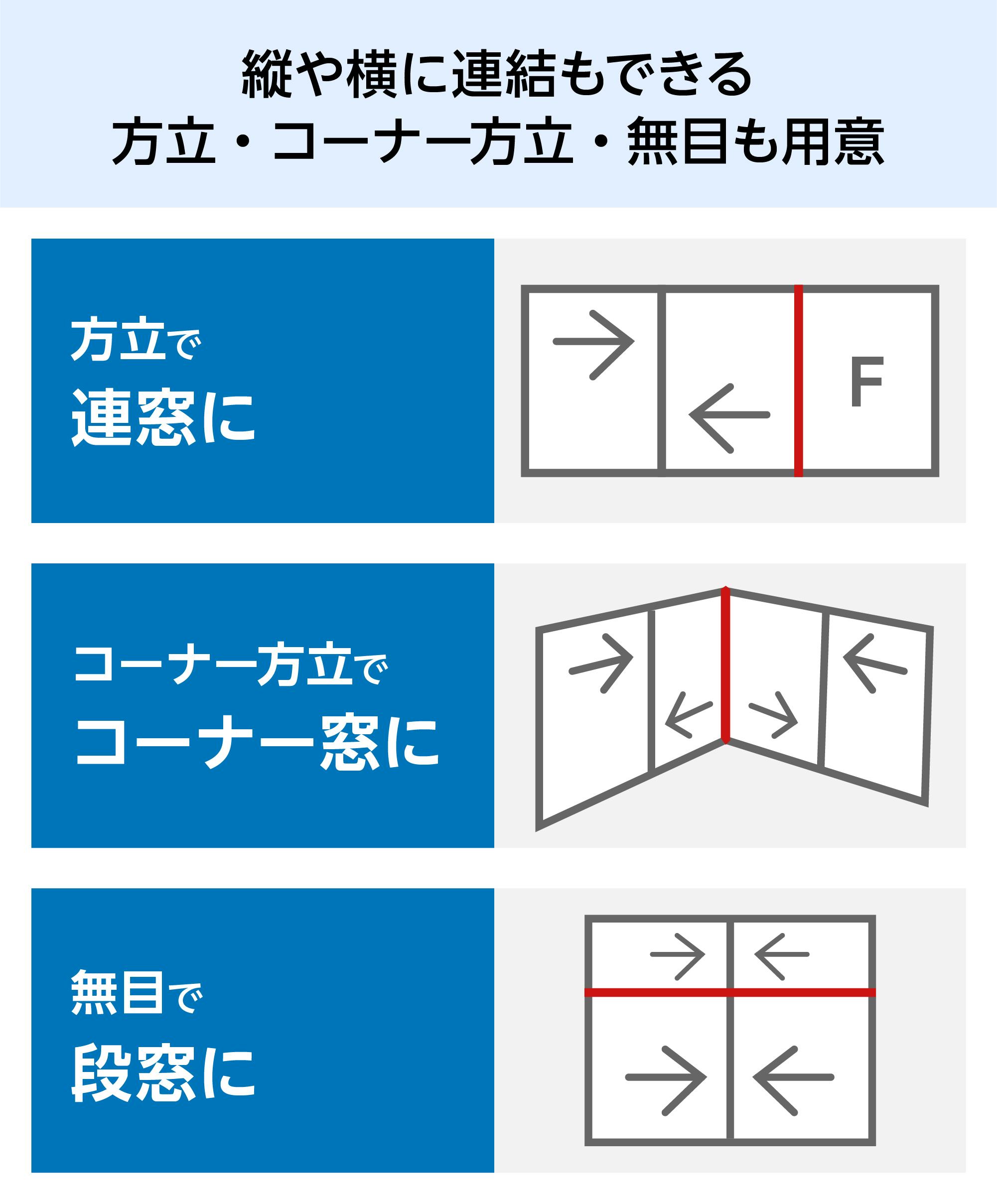 内窓プラマードU】引き違い窓・2枚建／サイズオーダー販売