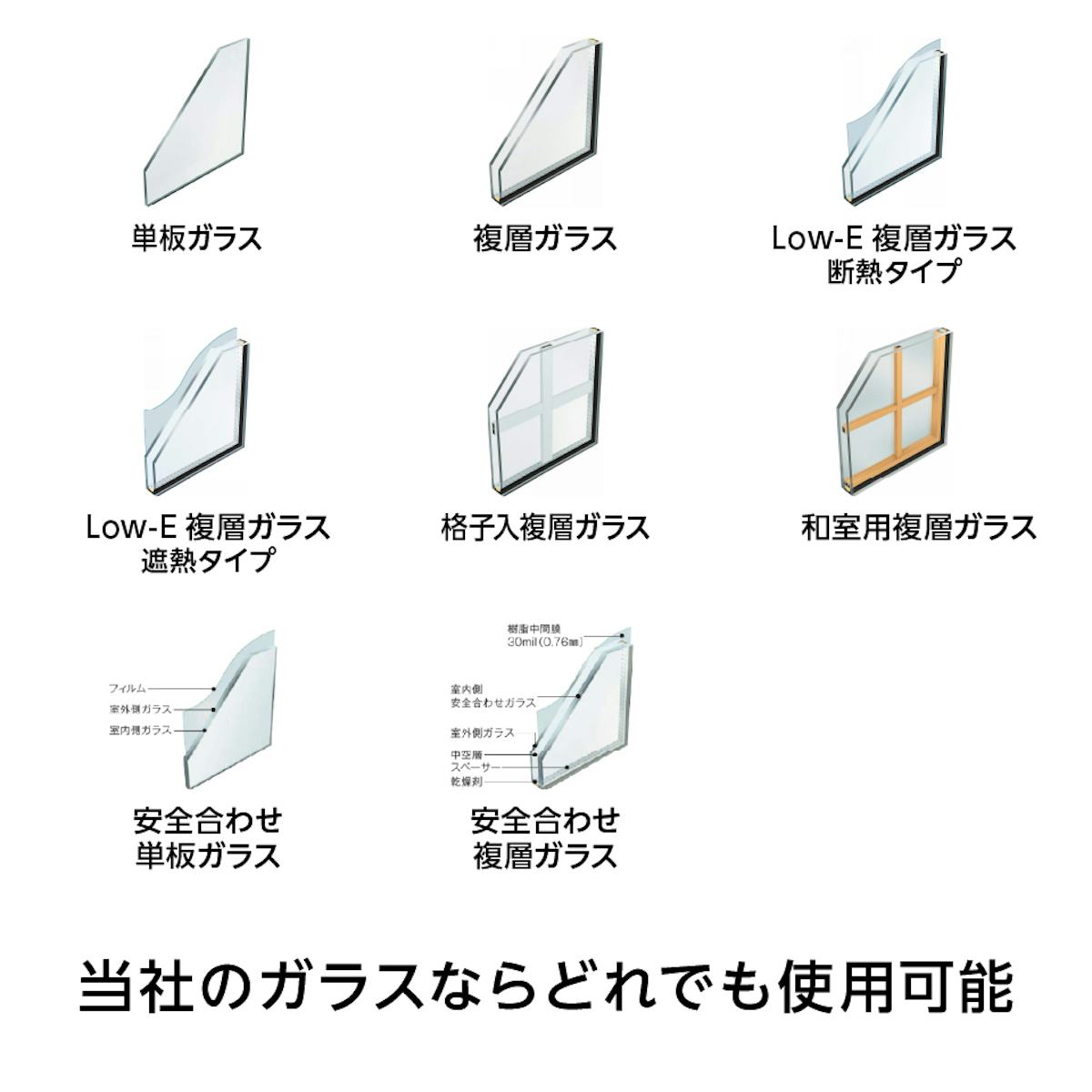 YKK APの内窓「マドリモ プラマードU」引き違い窓(4枚建て) - 280種類以上のガラスから製作