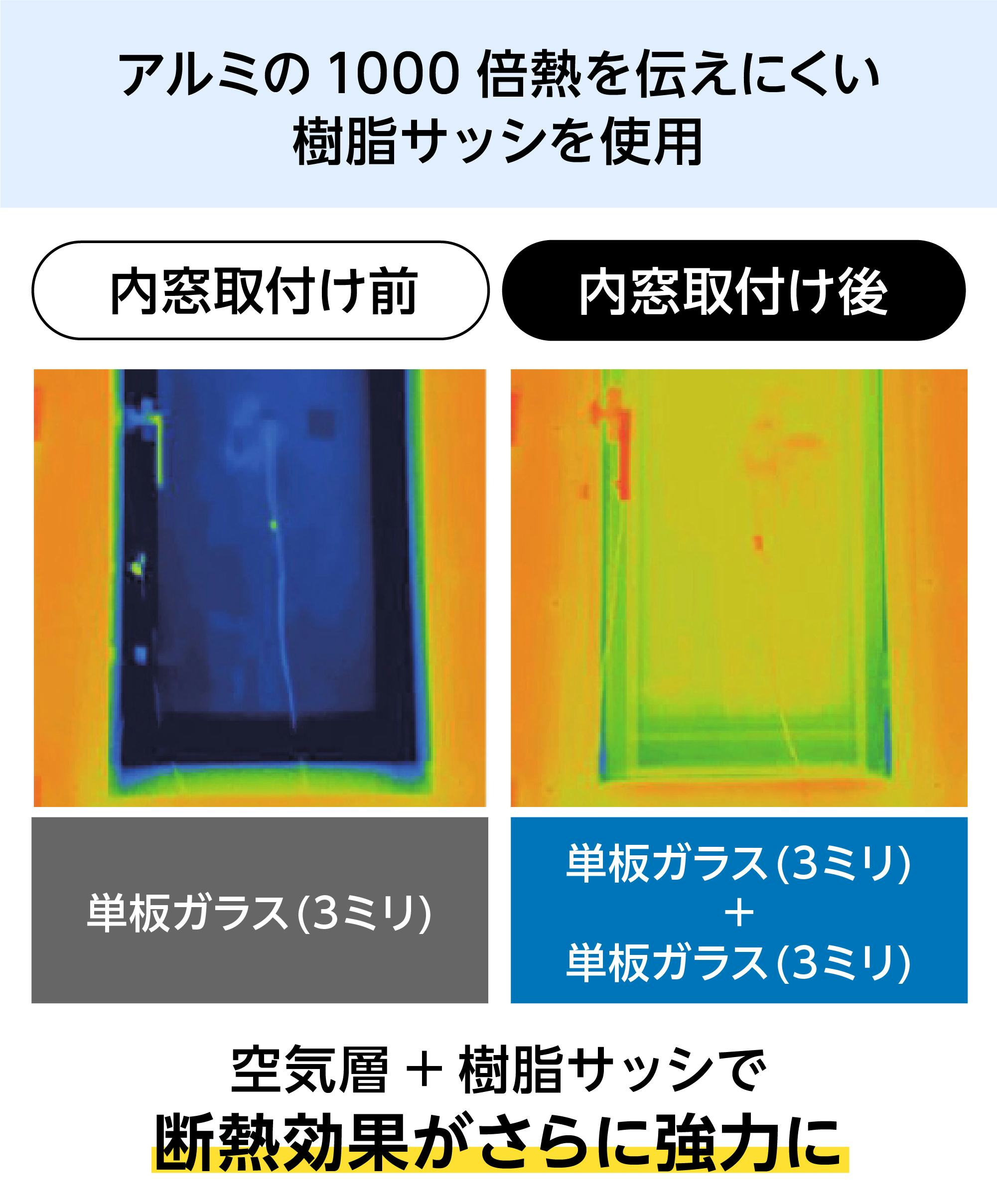 内窓プラマードU】引き違い窓・4枚建／サイズオーダー販売