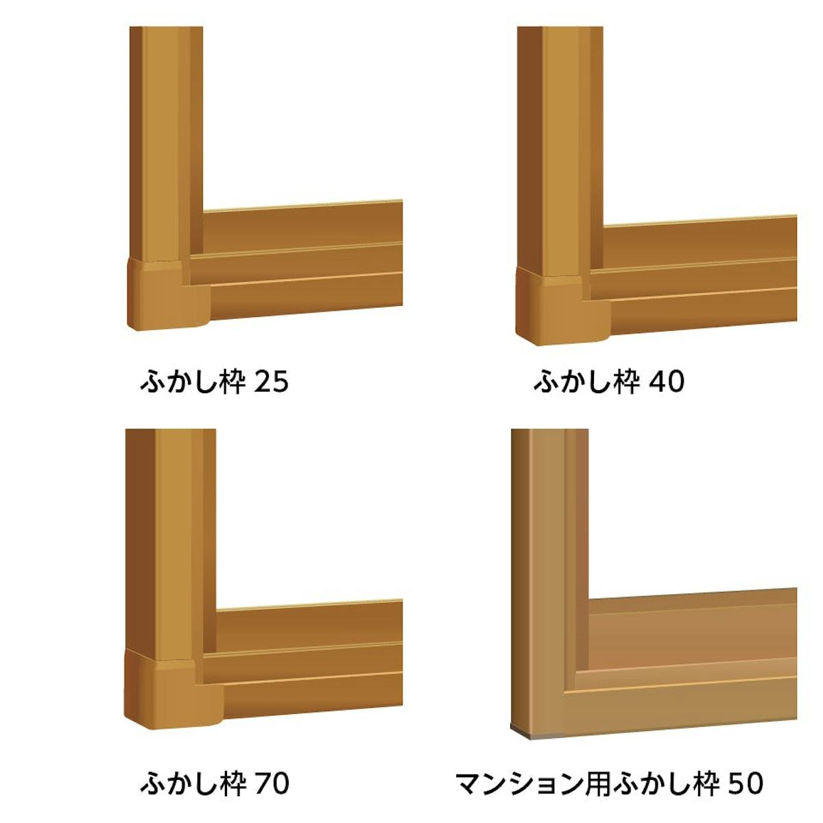 YKK APの内窓「マドリモ プラマードU」引き違い窓(4枚建て) - 土台の奥行は73ミリ以上必要